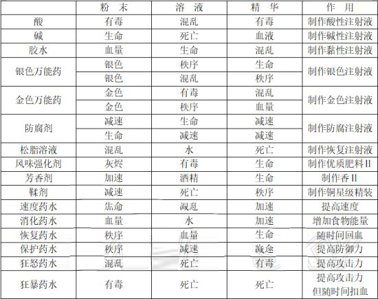 守墓人手游联机版下载
