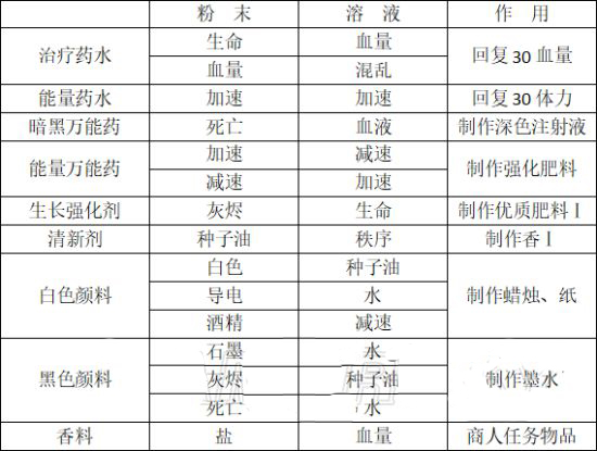 守墓人手游联机版下载