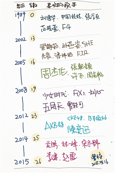 paper翻页相册安卓版安装正版